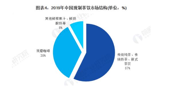 大益茶加盟